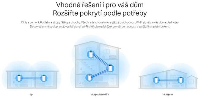 TP-Link Deco XE75 Pro(3-pack) / WiFi 6 systém MESH AXE5400 / Tri- | Mironet.cz