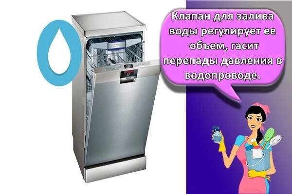 Do myčky Bosch neteče voda: příčiny, chybové kódy a opravy