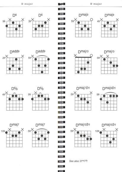 Jazz Guitar Chord Gig Bag Book / Jazzové akordy pro kytaru - více než 1000 akordů