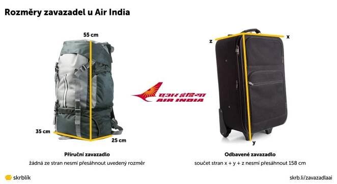 Zavazadla Air India 2025: Povolená hmotnost, rozměry, poplatky - skrblík