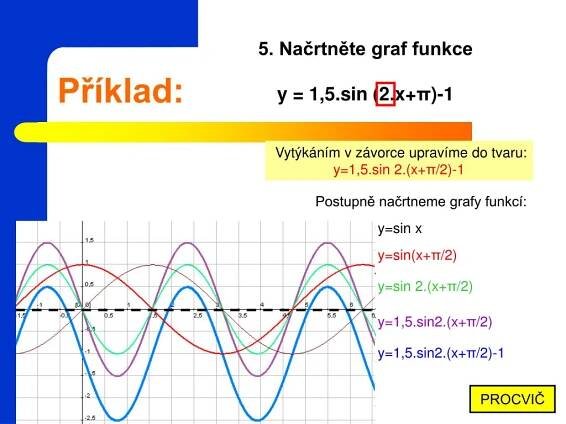 PPT - GRAFY SLOŽENÝCH GONIOMETRICKÝCH FUNKCÍ PowerPoint Presentation ...