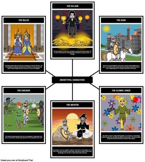 Illustrating Character Archetypes Spider Map