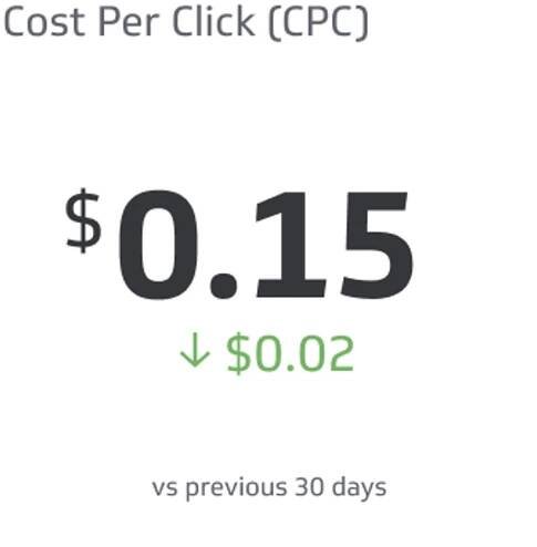Fb Cpc