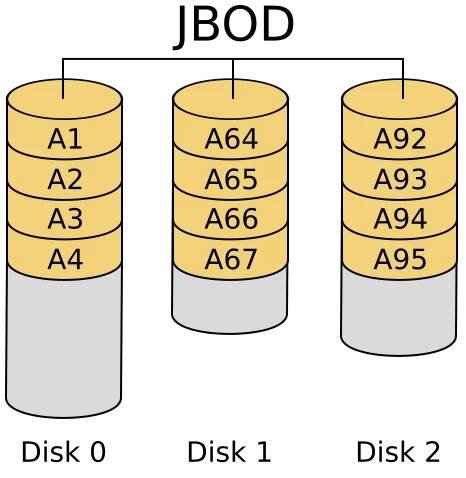 RAID – Wikipedie