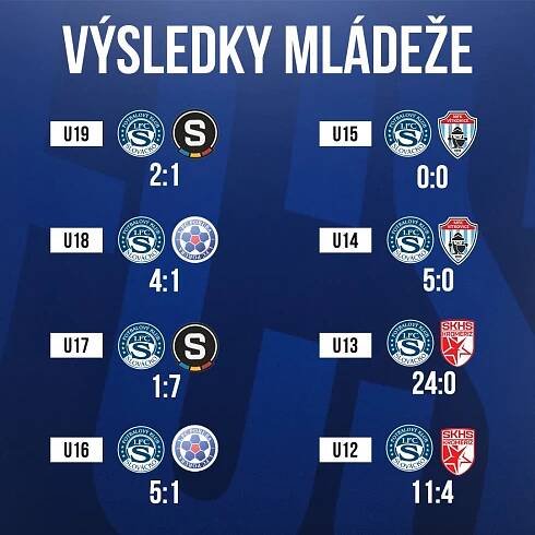 Víkendové výsledky mládežnických celků - 1.FC Slovácko