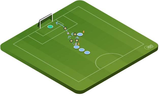 Wall Pass Shooting Drill