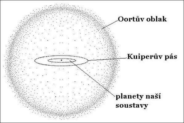 Komety