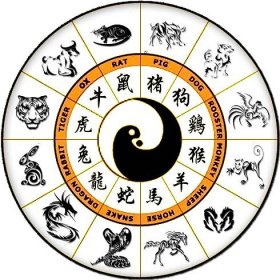 1966 jakého druhu zvířete v čínském kalendáři