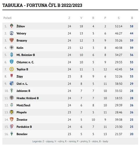 FC Slovan Velvary - Úvodní stránka