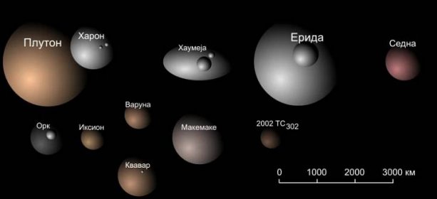 Algunos Planetas Menores Del Sistema Solar