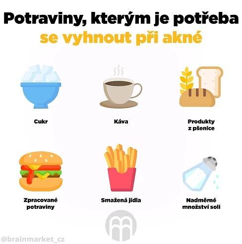 potraviny_vyhnout_pri_akne_infografika_brainmarket_cz