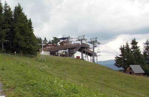 Za lyžováním na SKI CENTRUM Kohútka