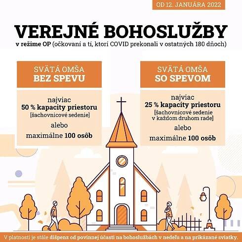 Na Bohoslužby môže prísť viac ľudí, v platnosti zostáva režim OP