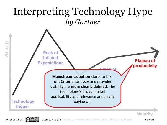 Interpreting Technology Hype
                                              by Gartner
Visibility




                            Peak of
                            Inflated
                                                                                                          Plateau of
                          Expectations
                                                                                                         productivity
                                                                 Slope of
                                                              productivity
                                   Mainstream adoption starts to take
                                    off. Criteria forof
                                           Trough assessing provider
                                  viability are more clearly defined. The
                                      Disillusionment
                                         technology’s broad market
                                  applicability and relevance are clearly
             Technology                          paying off.
               trigger
                                                                                                          Maturity
     (c) Luca Garulli      Licensed under a Creative Commons Attribution-NoDerivs 3.0 Unported License         Page 35
 