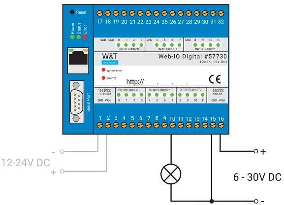Ethernet IO vzdálené vstupy výstupy 24V 12xDI/DO RS232 | FOXON