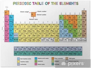 Plakát Periodická tabulka prvků - Věda