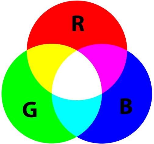 RGB - Wiktionary, the free dictionary