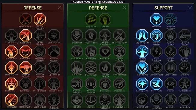 Raid Shadow Legends Tagoar PvE Mastery Guide