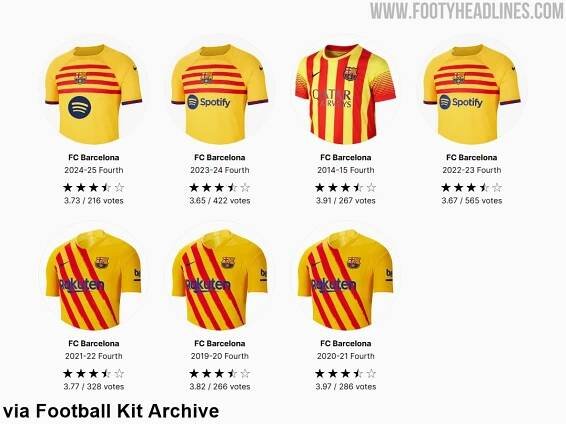 FC Barcelona 25-26 'El Clásico' Fourth Kit Leaked