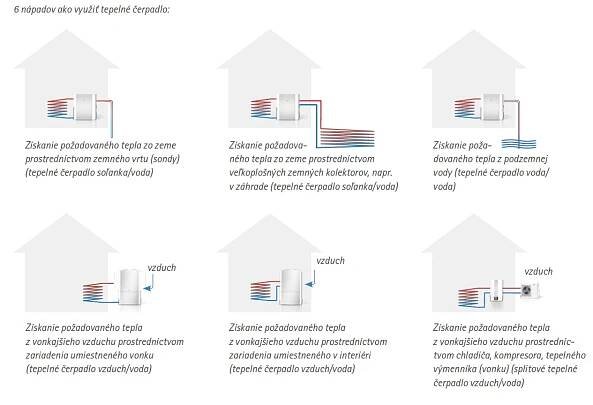 tepelne-cerpadla-info – EU-POWER