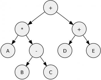 File:AST binary tree arith variables.svg - Wikimedia Commons
