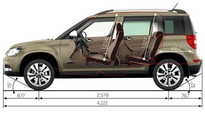 ▷ Škoda Yeti – Rozměry + Objem kufru