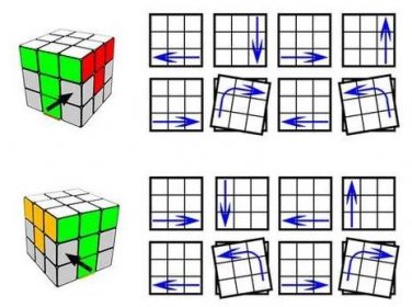 Trénink a opakování - Jak nejrychleji složit Rubikovu kostku