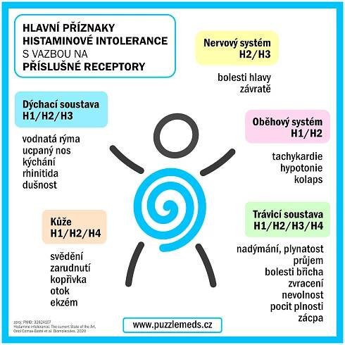 priznaky histaminove intolerance