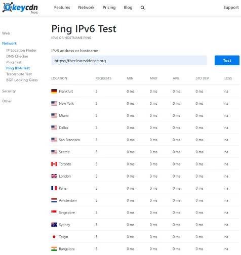 Performance Ratings - The Clear Evidence