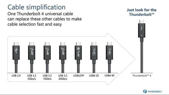 What Is Thunderbolt 4, and Why Should Your Next PC Have It?