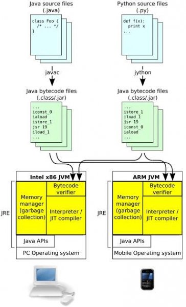 Soubor:Java virtual machine architecture.svg – Wikipedie