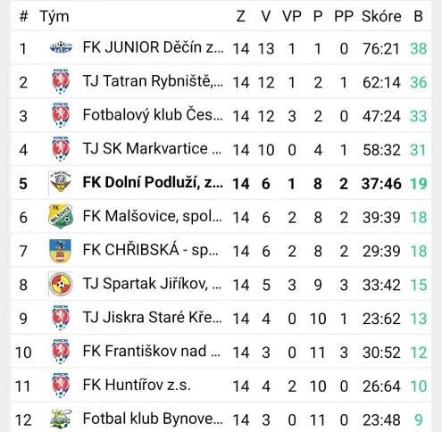 FK Dolní Podluží
