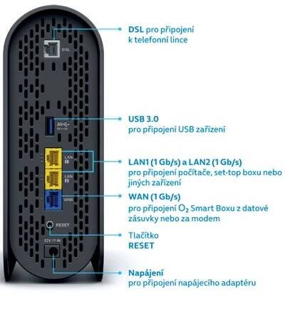 O2 Smart Box Optic + DSL