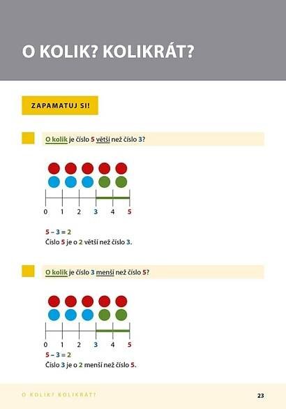 Jak řešit logické úlohy z matematiky - Slovní úlohy - Marcela Sládková - UčebniceMapy.cz