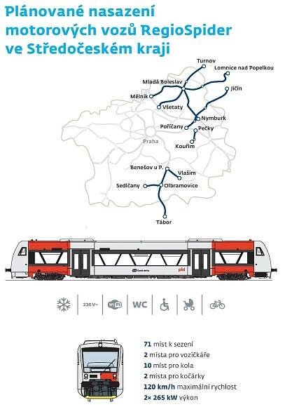 Na koleje ve Středočeském kraji vyjíždějí modernizované RegioSpidery – Cysnews