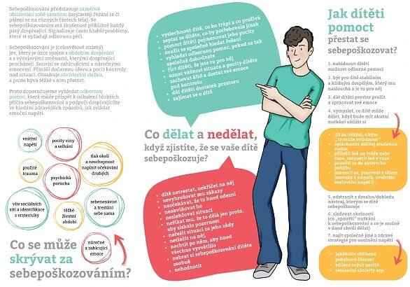 Sebepoškozování u dětí stále představuje problém... | FORUM 24