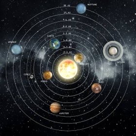 Obraz Solar system
