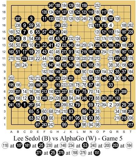 Soubor:Lee Sedol (B) vs AlphaGo (W) - Game 5.svg – Wikipedie