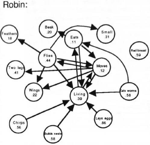 How a CogSci undergrad invented PageRank three years before Google — Bradley C. Love