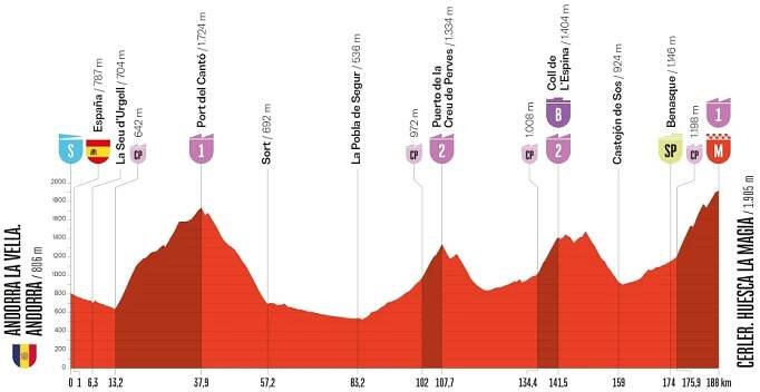 Vuelta a Espaňa 2025 na Cycling-Info.sk - Cycling-Info.sk