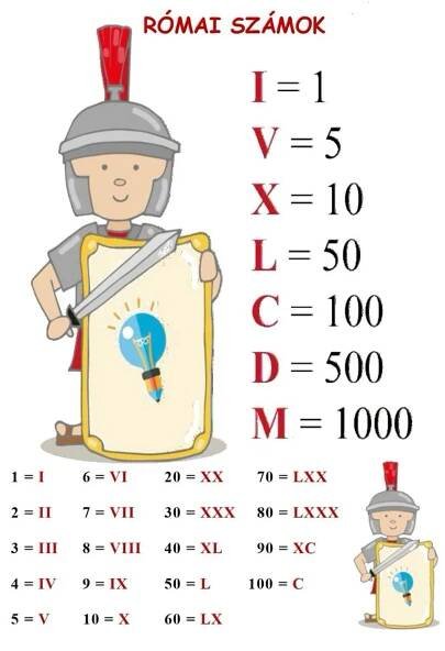 a poster with roman numerals on it and a man in armor holding a light bulb