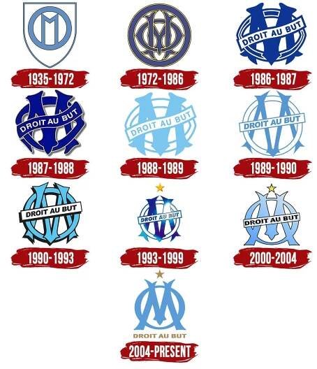 Olympique de Marseille Logo, symbol, meaning, history, PNG, brand