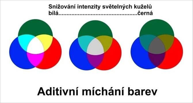 Teorie barev, míchání a modely barev - ESTAV.cz