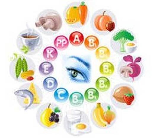Vitamíny pro oči (kapky a lutein) - které jsou nejlepší? / Oči