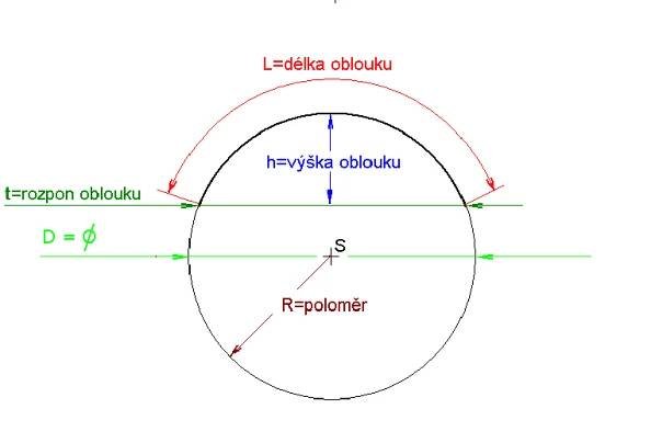 Poloměr ohybu