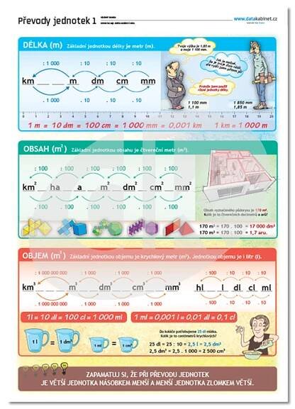 Převody jednotek 1 | datakabinet.cz