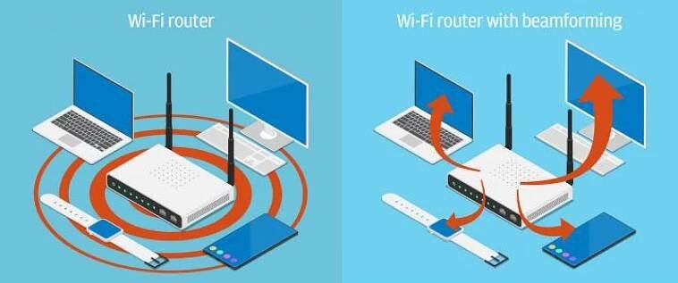 Beamforming