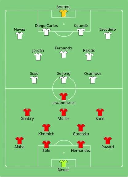 Superpohár UEFA 2020 – Wikipedie