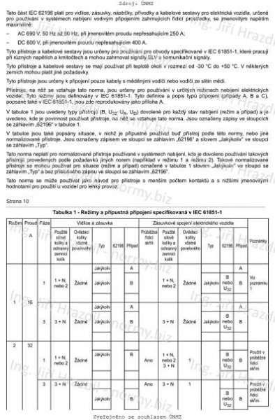 ČSN EN 62196-1 (354572) - Vidlice, zásuvky, vozidlová zásuvková spojení a vozidlové přívodky - Nabíjení elektrických vozidel