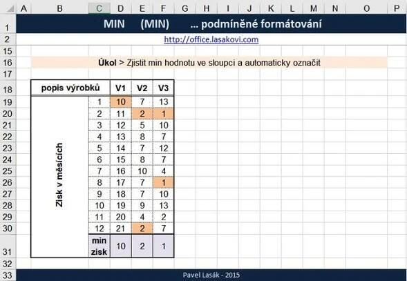Excel funkce MIN - prakticky - podmíněné formátování